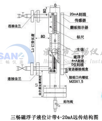 帶遠傳的磁翻板液位計結(jié)構(gòu)尺寸圖