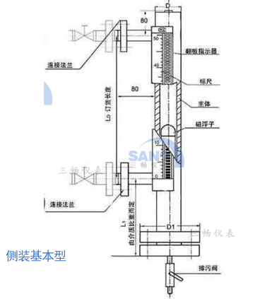 側(cè)裝基本型磁翻板液位計結(jié)構(gòu)尺寸圖