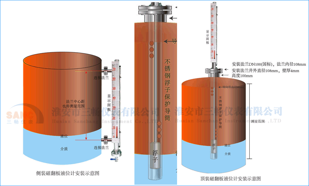 側(cè)裝磁翻板液位計安裝接線示意圖